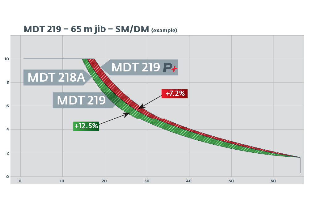 MDT-CCS-chart.jpg
